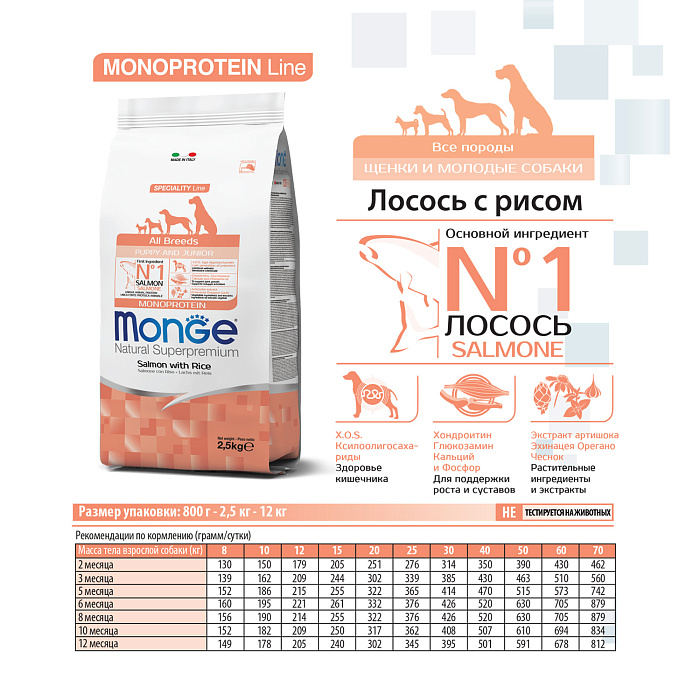 Сухой корм Monge Dog Speciality Line Monoprotein Puppy&Junior для щенков всех пород, из лосося с рисом 2,5 кг