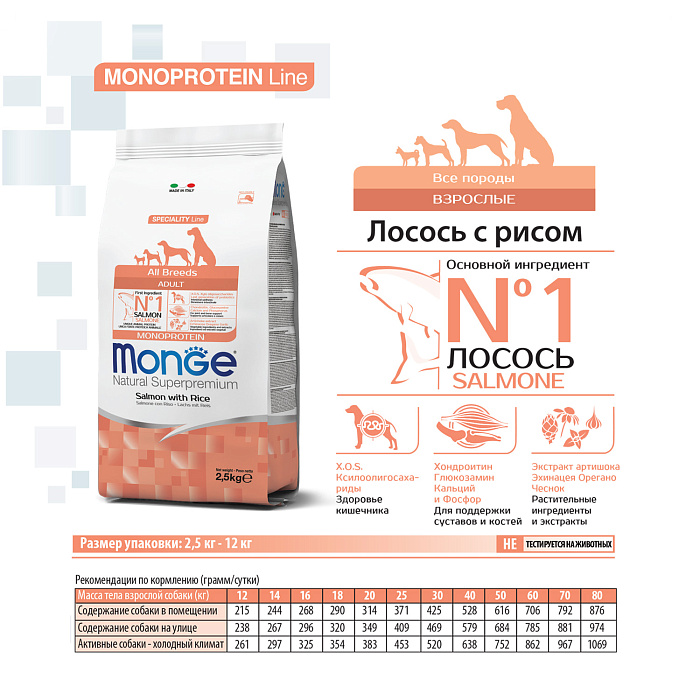 Сухой корм Monge Dog Speciality Line Monoprotein для взрослых собак всех пород, из лосося с рисом 12 кг