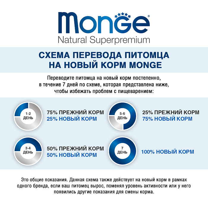 Сухой корм Monge Dog Speciality Line Monoprotein Mini для взрослых собак мелких пород, из ягненка с рисом и картофелем 800 г