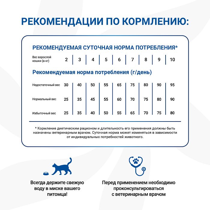 Диетический корм Monge VetSolution Cat Urinary Struvite Уринари Струвит при заболеваниях мочеполовой системы и струвитном течении МКБ 1,5 кг