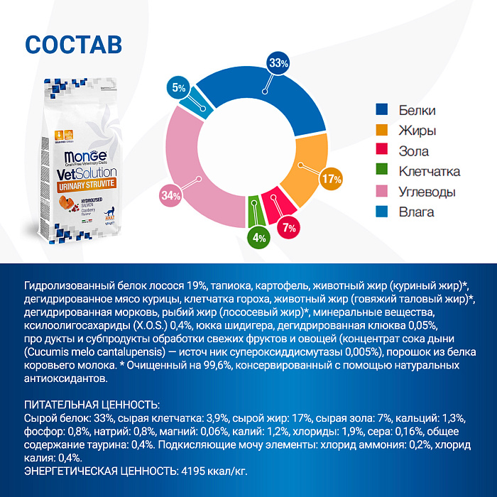 Диетический корм Monge VetSolution Cat Urinary Struvite Уринари Струвит при заболеваниях мочеполовой системы и струвитном течении МКБ 1,5 кг