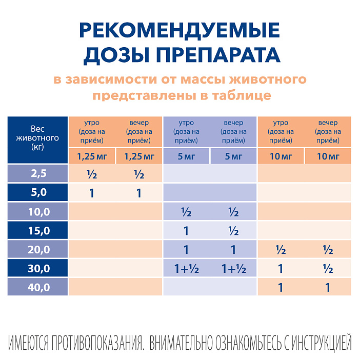 BI Ветмедин® S 1.25 мг – жевательные таблетки для лечения сердечной недостаточности у собак, 50 таб.