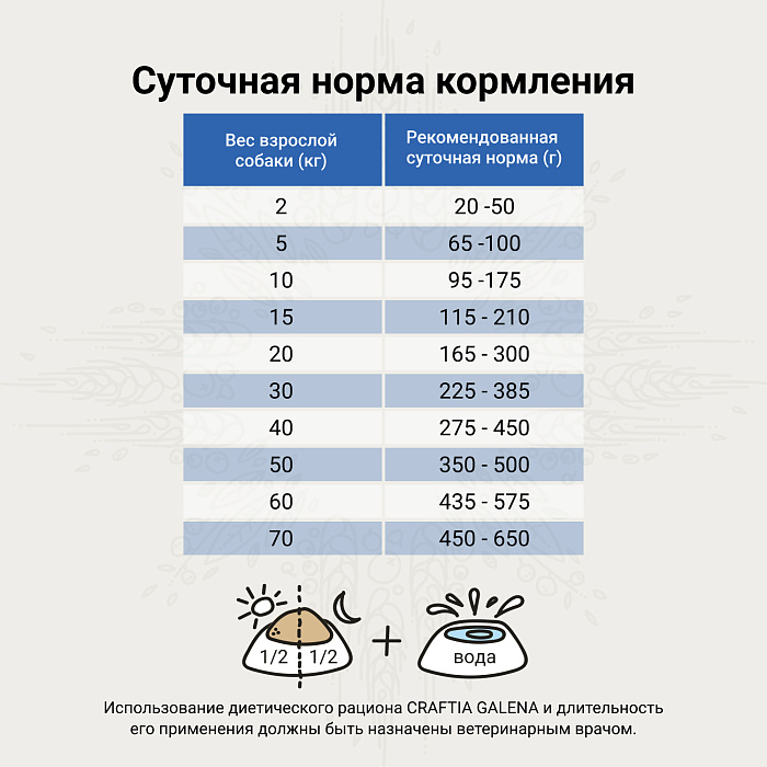 Ветеринарная диета CRAFTIA GALENA DOG RENAL CARE Ренал для собак при почечной недостаточности 10 кг