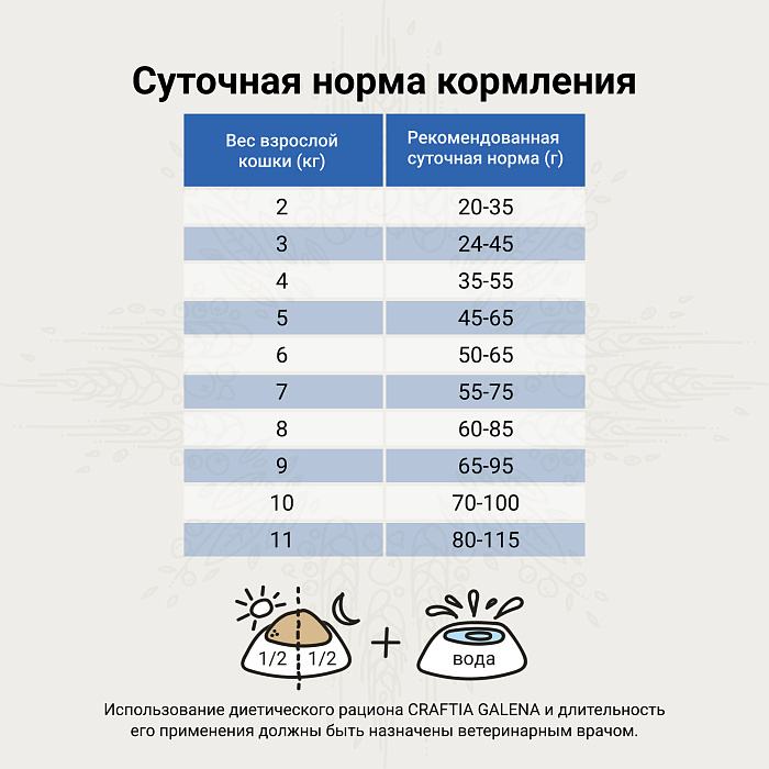 Ветеринарная диета CRAFTIA GALENA CAT GASTROINTESTINAL CARE Гастроинтестинал для кошек при заболеваниях ЖКТ 4,5 кг