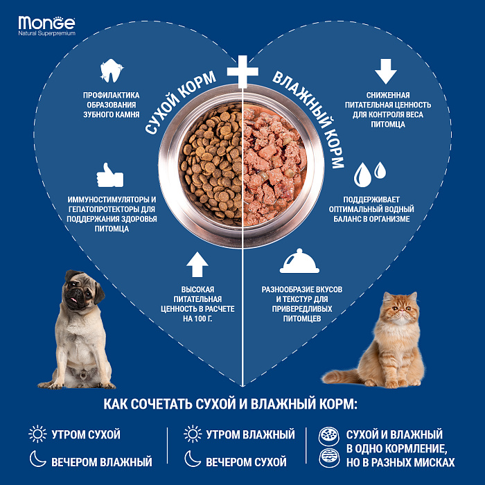 Сухой корм Monge Cat Daily Line Sterilised для стерилизованных кошек, из курицы 1,5 кг