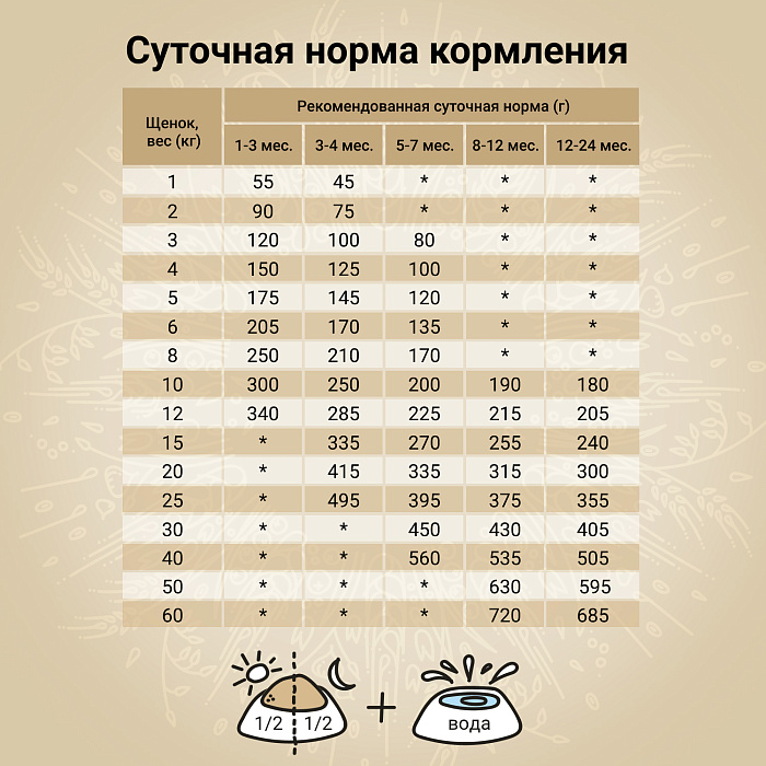 Сухой корм CRAFTIA NATURA для щенков средних и крупных пород из ягненка с перепелкой 2 кг