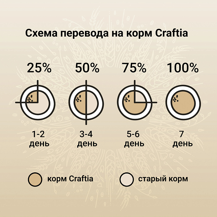 Сухой корм CRAFTIA NATURA для щенков средних и крупных пород из лосося и сельди 7 кг
