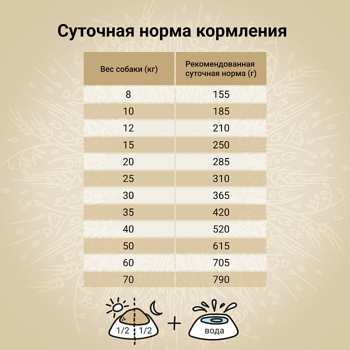 Сухой корм CRAFTIA NATURA для взрослых собак средних и крупных пород из лосося и сельди 640 г