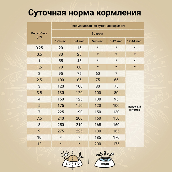 Сухой корм CRAFTIA NATURA для щенков миниатюрных и мелких пород из утки с фазаном 2 кг