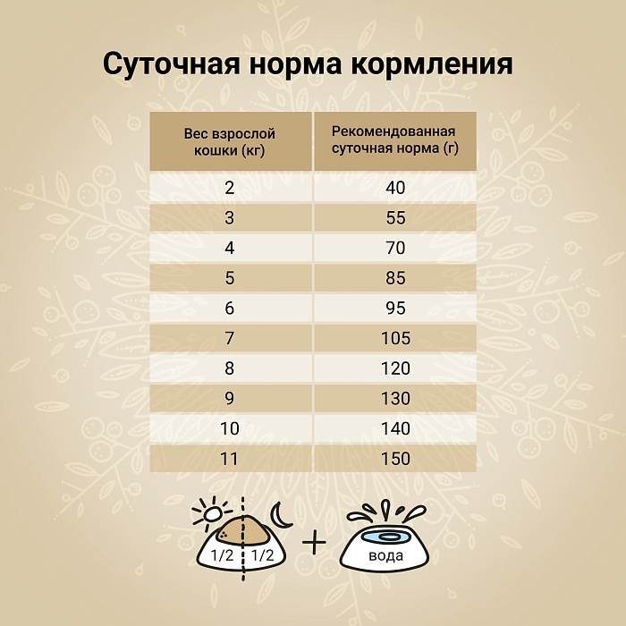 Сухой корм CRAFTIA HARMONA для взрослых кошек из курицы и рыбы 1,4 кг