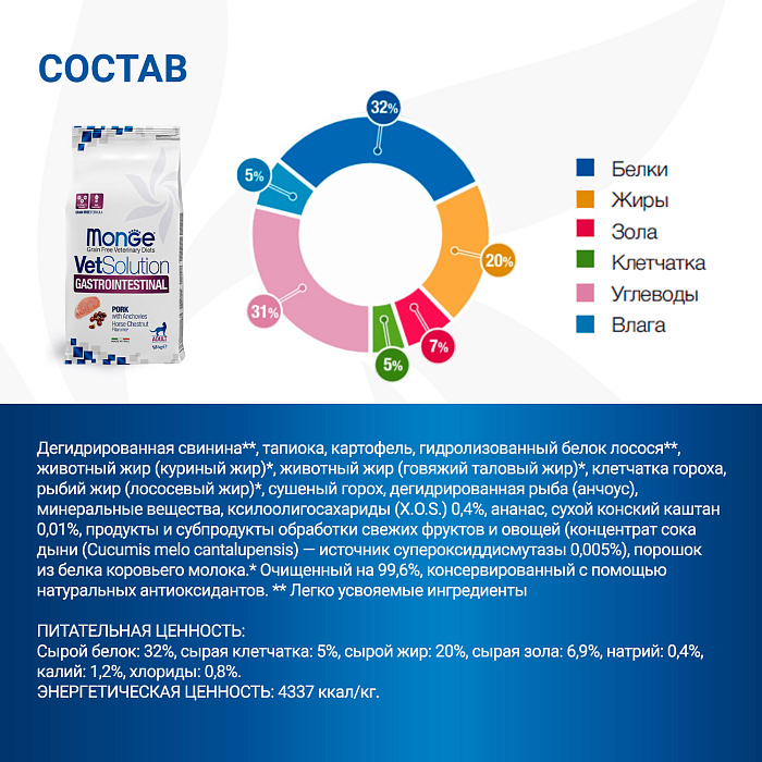 Диетический корм Monge VetSolution Cat Gastrointestinal гастро интестинал для кошек при заболеваниях ЖКТ 1,5 кг
