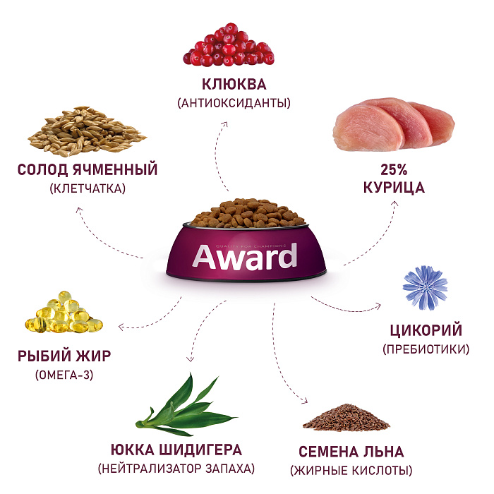 Сухой корм AWARD Urinary для взрослых кошек для профилактики мочекаменной болезни с курицей с добавлением клюквы, цикория и рыбьего жира 1,5кг