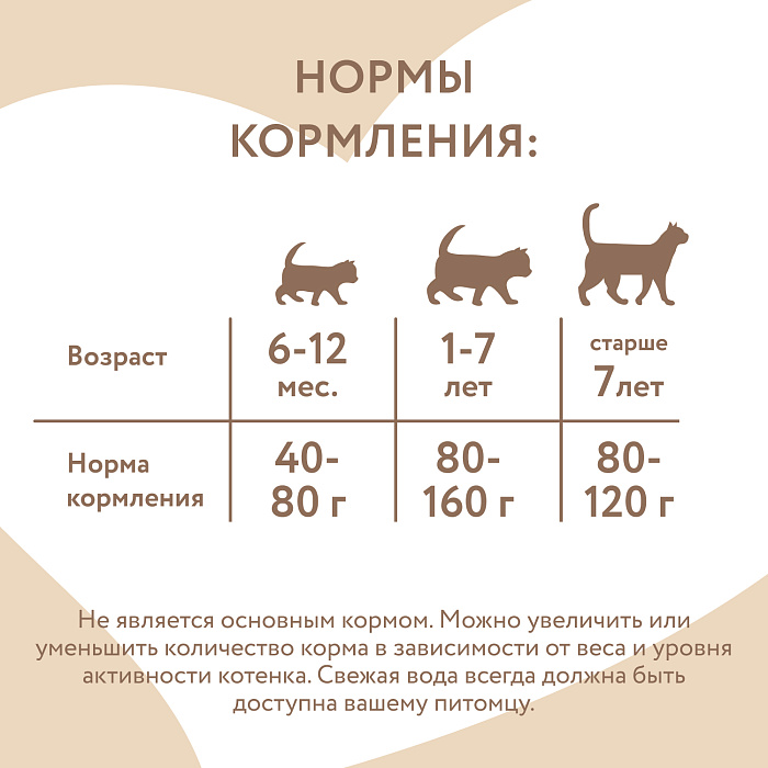 Влажный дополнительный корм Мнямс На каждый день для кошек и котят старше 6 месяцев "курица в нежном желе" 80 г