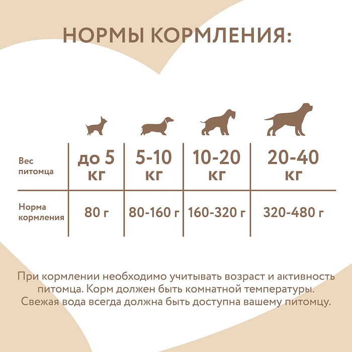 Влажный дополнительный корм Мнямс На каждый день Мусс из ягненка для собак и щенков старше 6 месяцев 80 г
