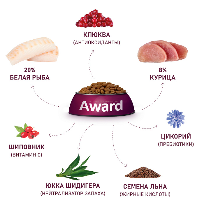 Сухой корм AWARD Sterilized для взрослых стерилизованных кошек с белой рыбой с добавлением семян льна, клюквы и цикория 400г