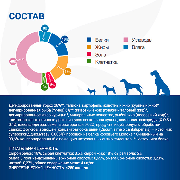 Диетический корм Monge VetSolution Dog Hepatic Гепатик для собак при заболеваниях печени 12 кг