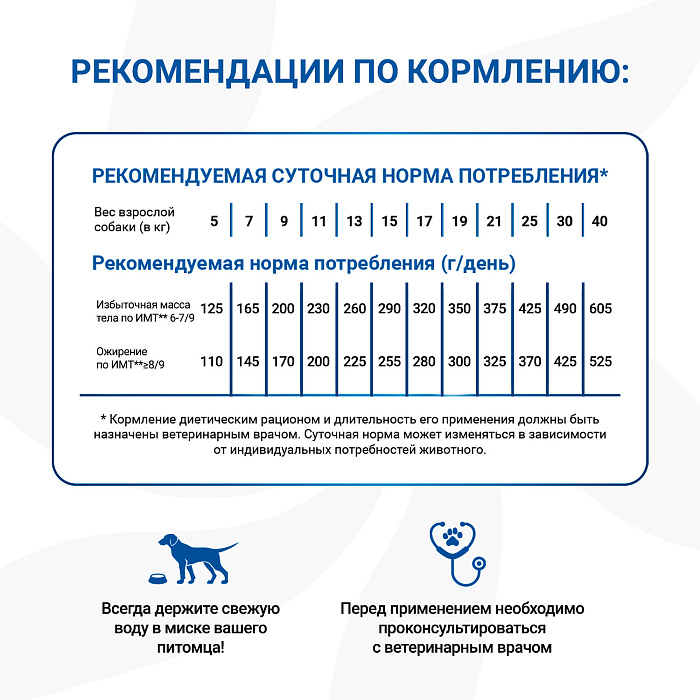 Диетический корм Monge VetSolution Dog Obesity Обесити диета для собак при избыточном весе 2 кг
