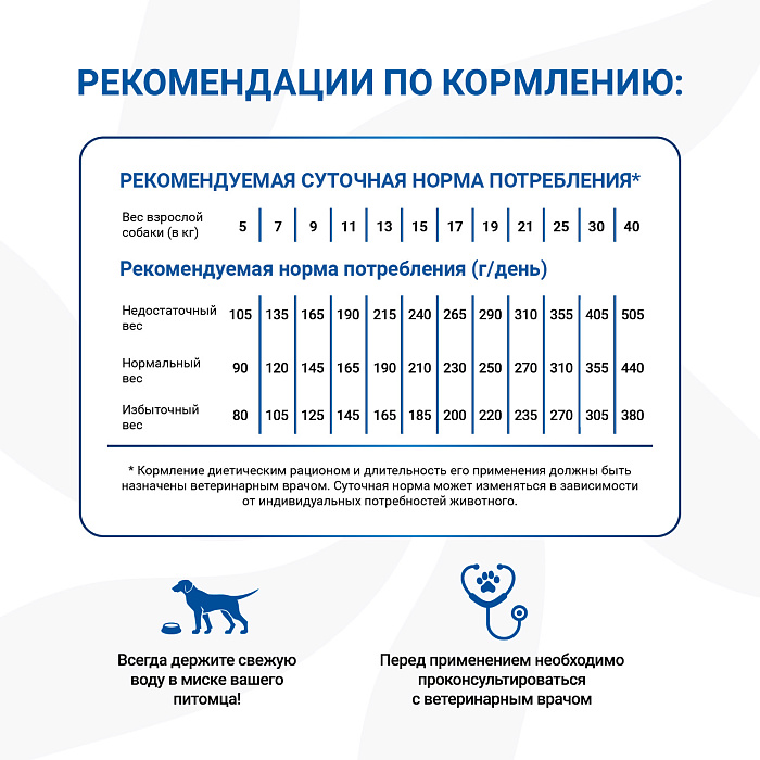 Диетический корм Monge VetSolution Dog Renal and Oxalate Ренал и Оксалат для собак при ХПН 2 кг