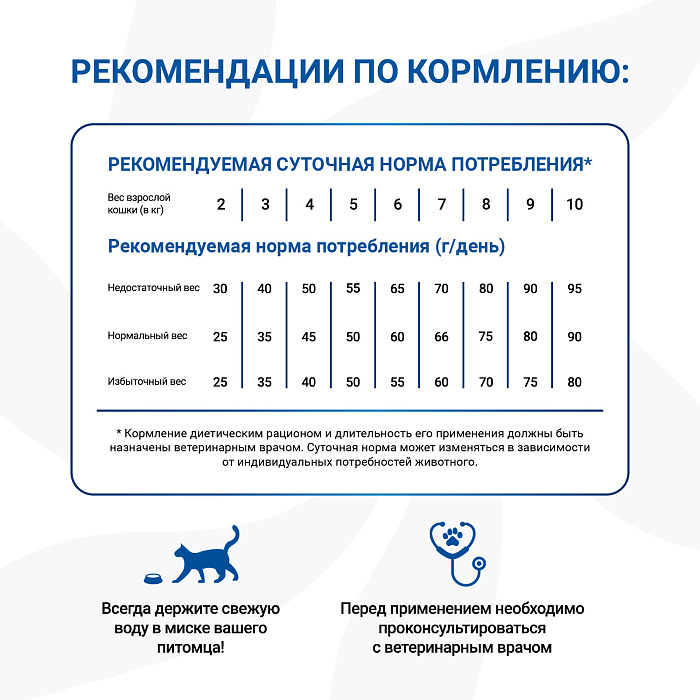 Диетический корм Monge VetSolution Cat Gastrointestinal гастро интестинал для кошек при заболеваниях ЖКТ 400 г