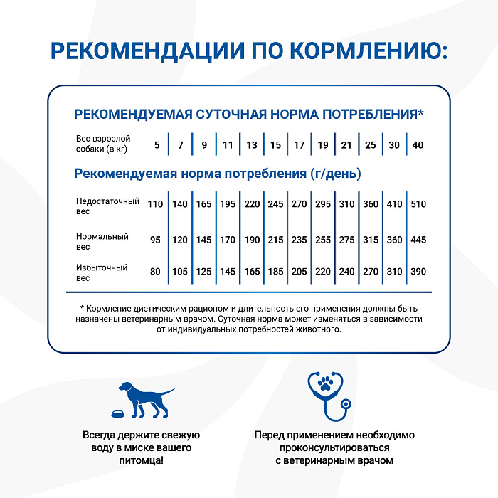 Диетический корм Monge VetSolution Dog Cardiac Кардиак для собак при заболеваниях сердца 2 кг
