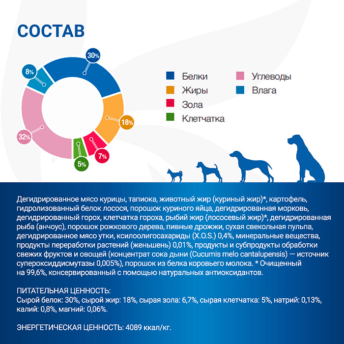 Диетический корм Monge VetSolution Dog Cardiac Кардиак для собак при заболеваниях сердца 2 кг