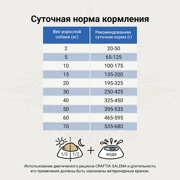 Ветеринарная диета CRAFTIA GALENA DOG GASTROINTESTINAL CARE Гастроинтестинал для собак при заболеваниях ЖКТ 2 кг
