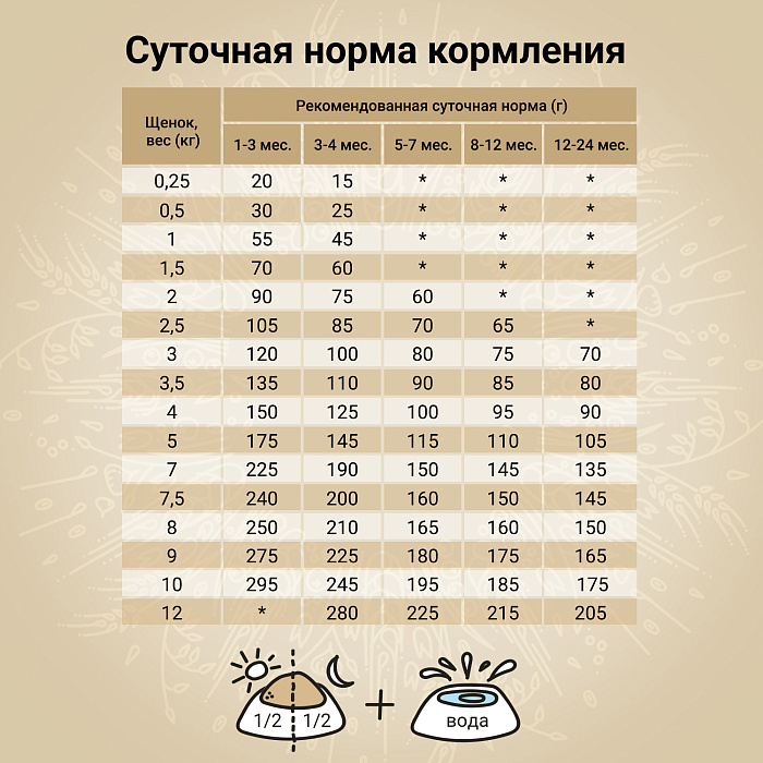 Сухой корм CRAFTIA NATURA для щенков миниатюрных и мелких пород из ягненка с перепелкой 640 г