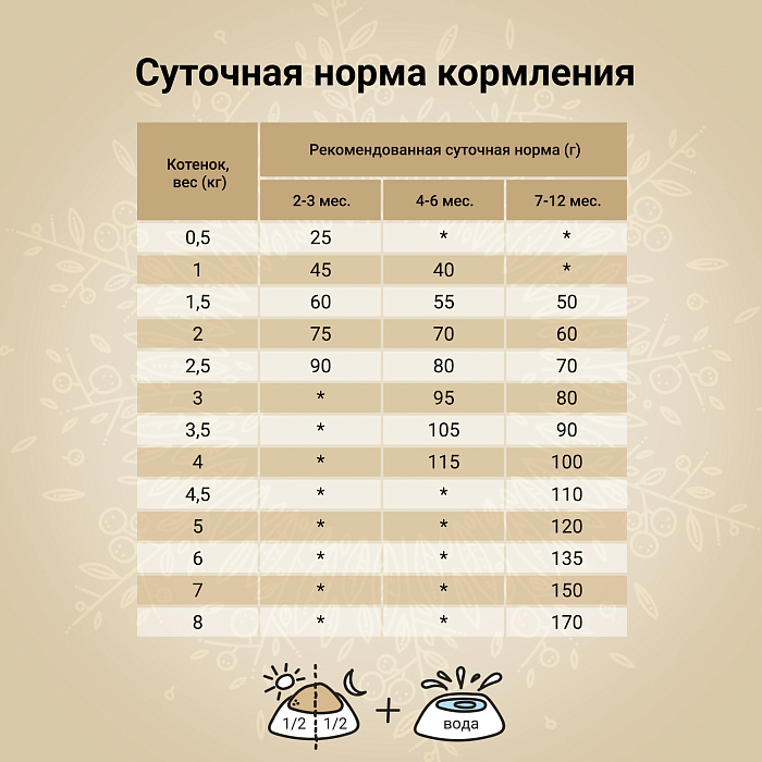 Сухой корм CRAFTIA HARMONA для котят из курицы и рыбы 1,4 кг