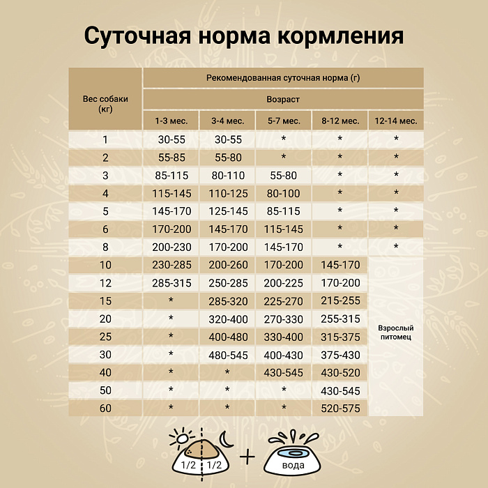 Сухой корм CRAFTIA NATURA для щенков средних и крупных пород из утки с фазаном 2 кг