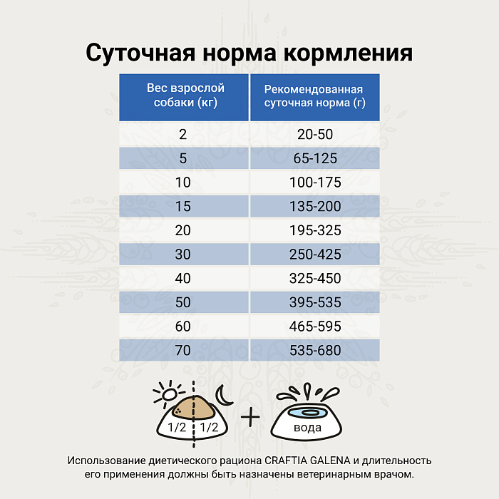 Ветеринарная диета CRAFTIA GALENA DOG GASTROINTESTINAL CARE Гастроинтестинал для собак при заболеваниях ЖКТ 10 кг