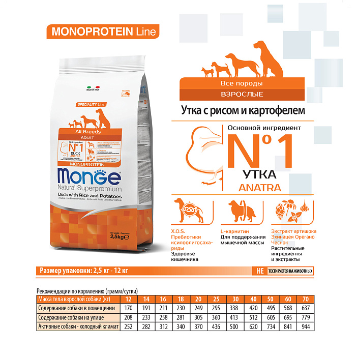 Сухой корм Monge Dog Speciality Line Monoprotein для взрослых собак всех пород, из утки с рисом и картофелем 2,5 кг
