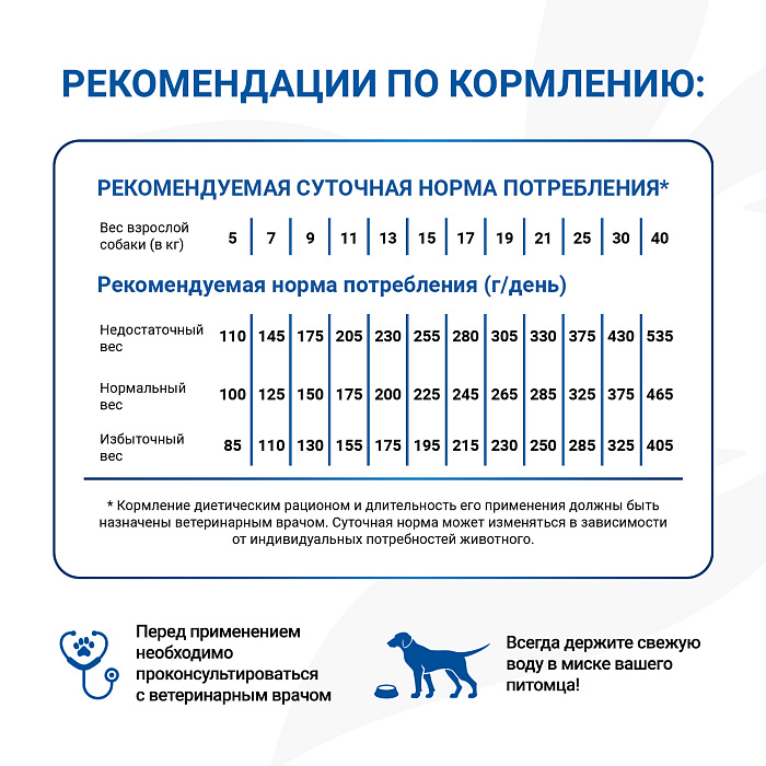 Диетический корм Monge VetSolution Dog Dermatosis Дерматозис для собак при заболеваниях кожи 2 кг