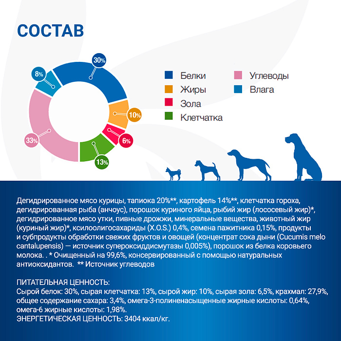 Диетический корм Monge VetSolution Dog Diabetic Диабетик для собак при сахарном диабете 12 кг