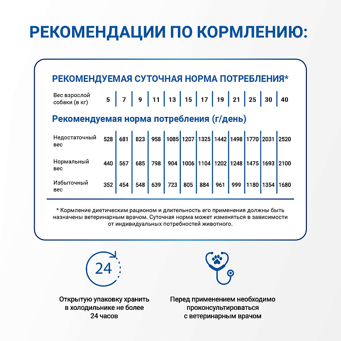 Диетический корм Monge VetSolution Dog Hypo Monoprotein TUNA Гипо монопротеин с тунцом для собак для снижения реакции пищевой непереносимости 400 г