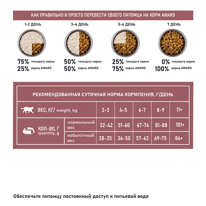 Сухой корм AWARD SPECIAL CARE Weight Control для взрослых стерилизованных кошек для контроля веса со свежим мясом кролика 1,5кг