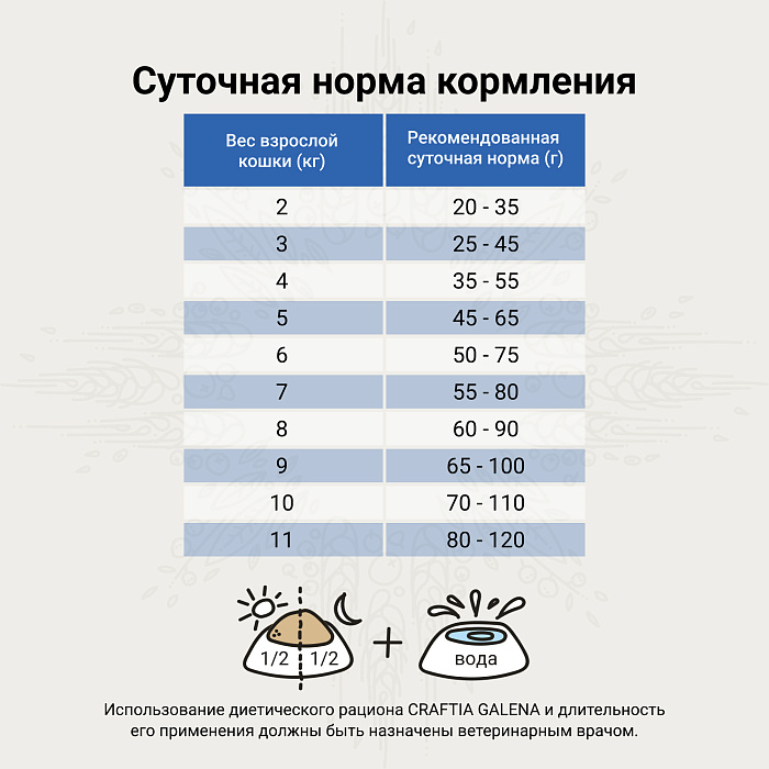 Ветеринарная диета CRAFTIA GALENA CAT RENAL CARE Ренал для кошек при почечной недостаточности 1,4 кг