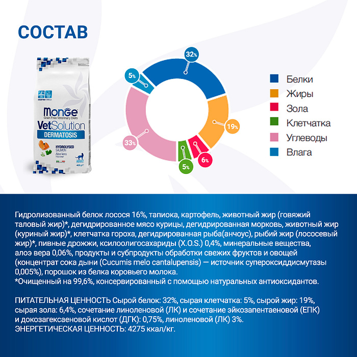 Диетический корм Monge VetSolution Cat Dermatosis Дерматозис для кошек при заболеваниях кожи 400 г