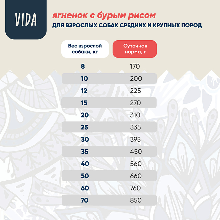 Сухой корм VIDA NATIVA для взрослых собак средних и крупных пород из ягненка с бурым рисом 12 кг