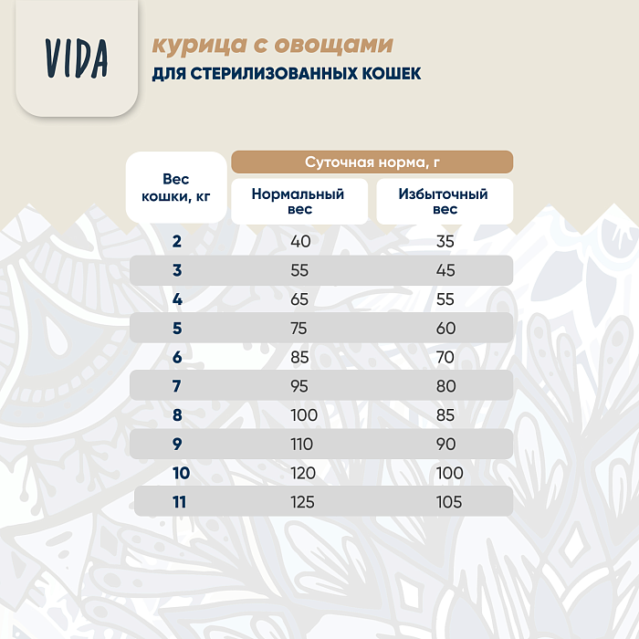 Сухой корм VIDA SUPER для взрослых стерилизованных кошек из курицы с овощами 400 г