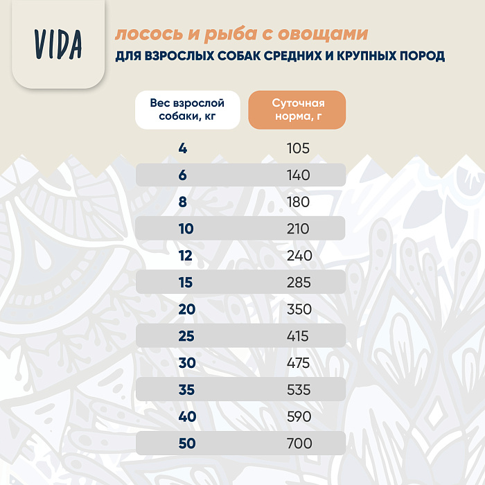 Сухой корм VIDA SUPER для взрослых собак средних и крупных пород из лосося и рыбы с овощами 12 кг