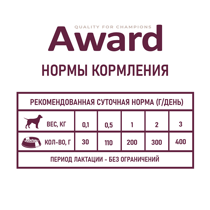 Влажный корм AWARD для щенков с начала прикорма до 4 месяцев, беременных и кормящих сук паштет из индейки 200г