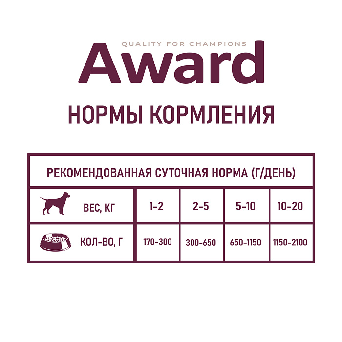 Влажный корм AWARD для взрослых собак паштет из говядины с морковью 200г