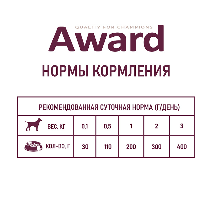 Влажный корм AWARD для щенков от 1 месяца паштет из телятины с овощами 400г