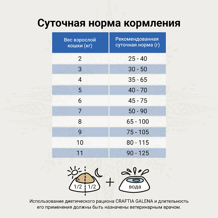 Ветеринарная диета CRAFTIA GALENA CAT URINARY CARE Уринари для кошек для растворения струвитных камней 1,4 кг