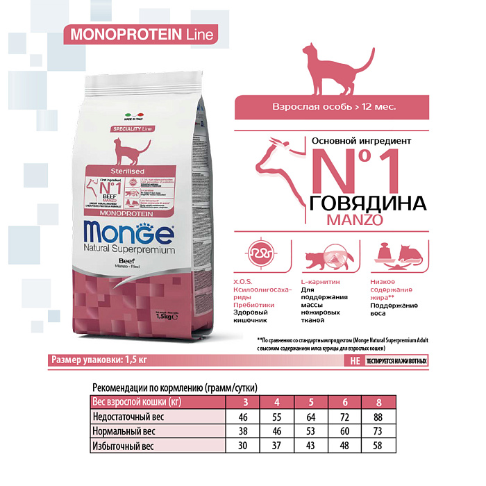Сухой корм Monge Cat Speciality Line Monoprotein Sterilised для стерилизованных кошек, из говядины 1,5 кг