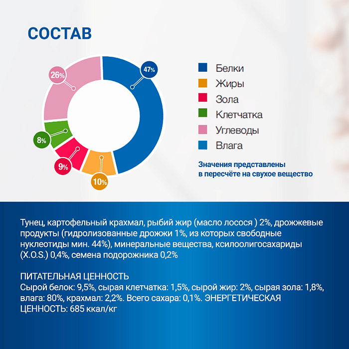 Диетический корм Monge VetSolution Dog Diabetic and Obesity Диабетик и Обесити для собак при сахарном диабете и лишнем весе 400 г