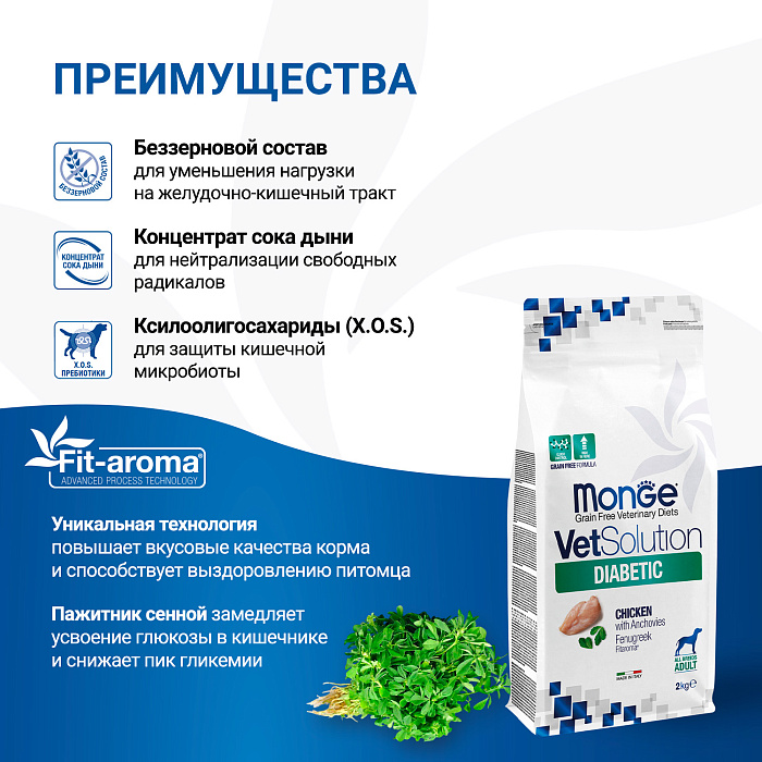 Диетический корм Monge VetSolution Dog Diabetic Диабетик для собак при сахарном диабете 2 кг