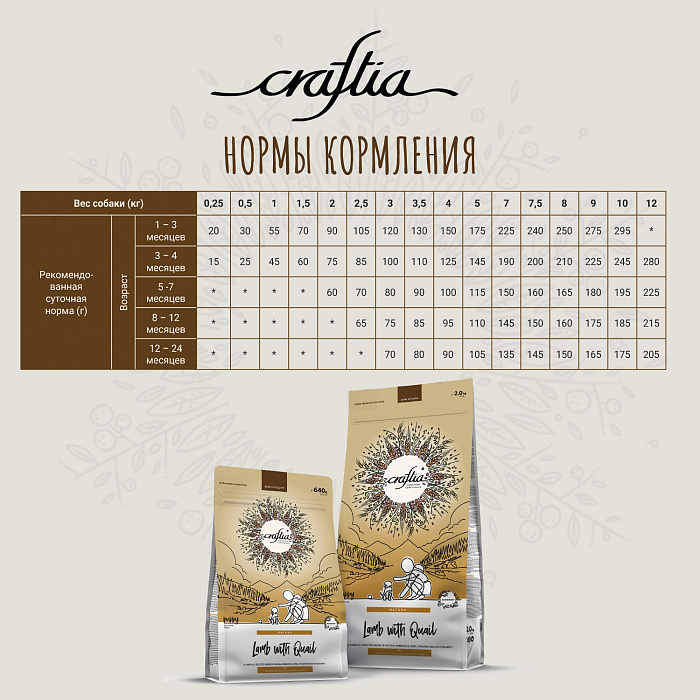 Сухой корм CRAFTIA NATURA для щенков миниатюрных и мелких пород из ягненка с перепелкой 2 кг