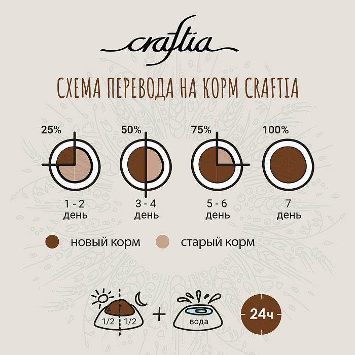 Сухой корм CRAFTIA NATURA для взрослых собак средних и крупных пород из ягненка с перепелкой 640 г