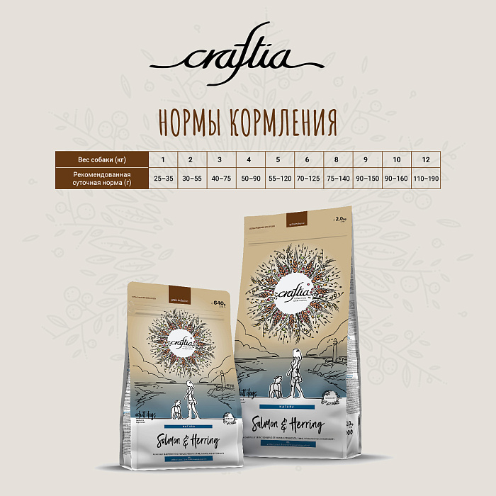 Сухой корм CRAFTIA NATURA для взрослых собак миниатюрных и мелких пород из лосося с сельдью 640 г